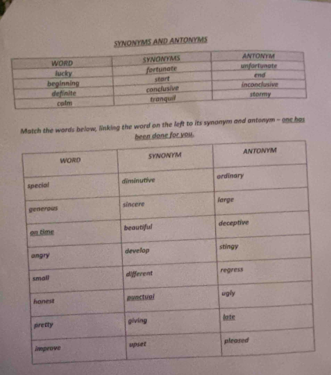 NYMS AND ANTONYMS 
Match the words below, linking the word on the left to its synonym and antonym - one has