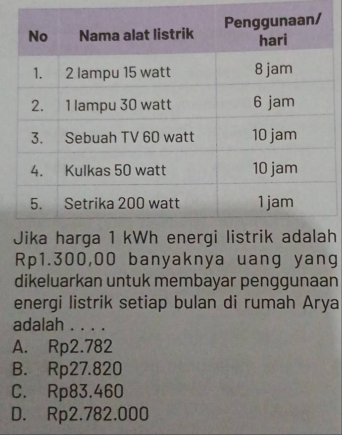 Rp1.300,00 banyaknya uang yang
dikeluarkan untuk membayar penggunaan
energi listrik setiap bulan di rumah Arya
adalah . . . .
A. Rp2.782
B. Rp27.820
C. Rp83.460
D. Rp2.782.000