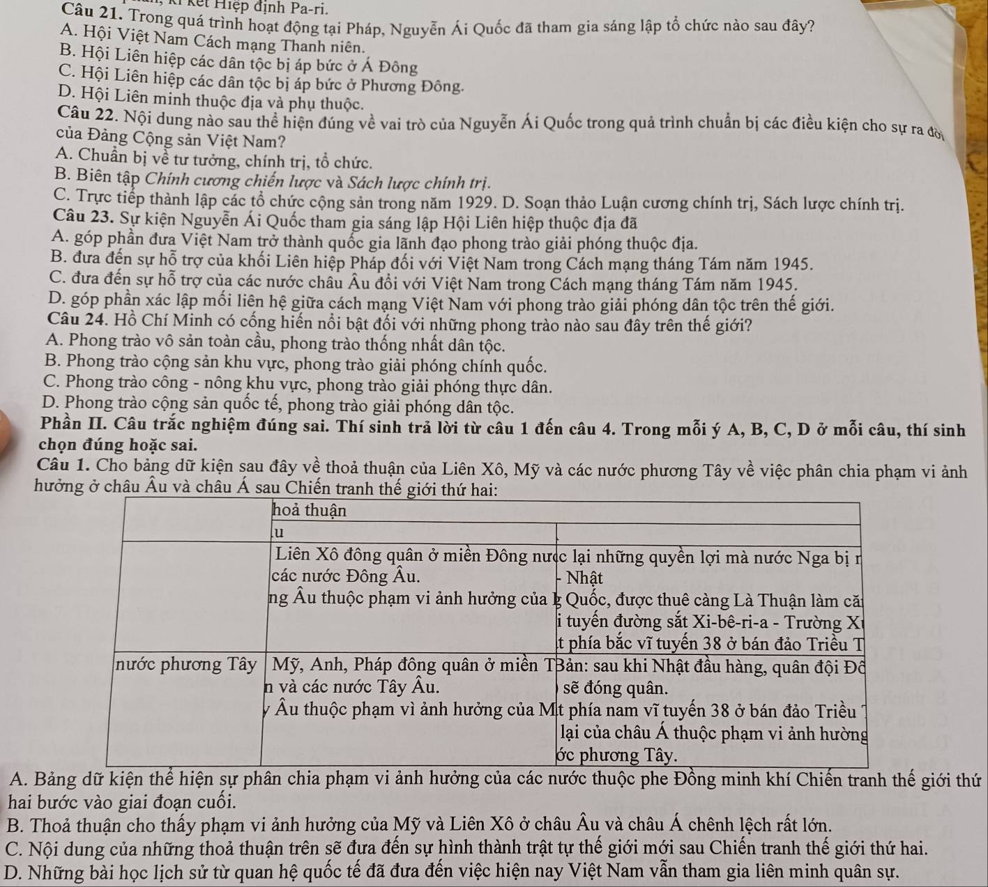 ki kết Hiệp định Pa-ri.
Câu 21. Trong quá trình hoạt động tại Pháp, Nguyễn Ái Quốc đã tham gia sáng lập tổ chức nào sau đây?
A. Hội Việt Nam Cách mạng Thanh niên.
B. Hội Liên hiệp các dân tộc bị áp bức ở Á Đông
C. Hội Liên hiệp các dân tộc bị áp bức ở Phương Đông.
D. Hội Liên minh thuộc địa và phụ thuộc.
Câu 22. Nội dung nào sau thể hiện đúng về vai trò của Nguyễn Ái Quốc trong quả trình chuẩn bị các điều kiện cho sự ra đờ
của Đảng Cộng sản Việt Nam?
A. Chuẩn bị về tư tưởng, chính trị, tổ chức.
B. Biên tập Chính cương chiến lược và Sách lược chính trị.
C. Trực tiếp thành lập các tổ chức cộng sản trong năm 1929. D. Soạn thảo Luận cương chính trị, Sách lược chính trị.
Câu 23. Sự kiện Nguyễn Ái Quốc tham gia sáng lập Hội Liên hiệp thuộc địa đã
A. góp phần đưa Việt Nam trở thành quốc gia lãnh đạo phong trào giải phóng thuộc địa.
B. đưa đến sự hỗ trợ của khối Liên hiệp Pháp đối với Việt Nam trong Cách mạng tháng Tám năm 1945.
C. đưa đến sự hỗ trợ của các nước châu Âu đổi với Việt Nam trong Cách mạng tháng Tám năm 1945.
D. góp phần xác lập mối liên hệ giữa cách mạng Việt Nam với phong trào giải phóng dân tộc trên thế giới.
Câu 24. Hồ Chí Minh có cống hiến nổi bật đối với những phong trào nào sau đây trên thể giới?
A. Phong trào vô sản toàn cầu, phong trào thống nhất dân tộc.
B. Phong trào cộng sản khu vực, phong trào giải phóng chính quốc.
C. Phong trào công - nông khu vực, phong trào giải phóng thực dân.
D. Phong trào cộng sản quốc tế, phong trào giải phóng dân tộc.
Phần II. Câu trắc nghiệm đúng sai. Thí sinh trả lời từ câu 1 đến câu 4. Trong mỗi ý A, B, C, D ở mỗi câu, thí sinh
chọn đúng hoặc sai.
Câu 1. Cho bảng dữ kiện sau đây về thoả thuận của Liên Xô, Mỹ và các nước phương Tây về việc phân chia phạm vi ảnh
hưởng ở châu Âu và châu Á
A. Bảng  hưởng của các nước thuộc phe Đồng minh khí Chiến tranh thế giới thứ
hai bước vào giai đoạn cuối.
B. Thoả thuận cho thấy phạm vi ảnh hưởng của Mỹ và Liên Xô ở châu Âu và châu Á chênh lệch rất lớn.
C. Nội dung của những thoả thuận trên sẽ đựa đến sự hình thành trật tự thế giới mới sau Chiến tranh thế giới thứ hai.
D. Những bài học lịch sử từ quan hệ quốc tế đã đưa đến việc hiện nay Việt Nam vẫn tham gia liên minh quân sự.