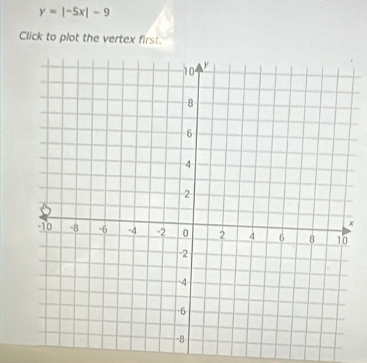y=|-5x|-9
Click to plot the vertex first.
x