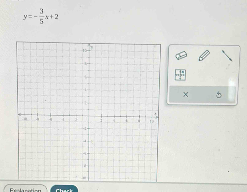 y=- 3/5 x+2
× 
Explanation Check