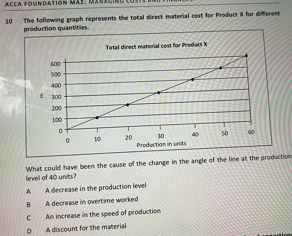 ACCA FOunDatIon mA2: MÁñáGING CUS
10 The following graph represents the total direct material cost for Product X for different
production quantities.
What could have been the cause of the change in the angle of the line at the production
level of 40 units?
A A decrease in the production level
B A decrease in overtime worked
C An increase in the speed of production
D A discount for the material