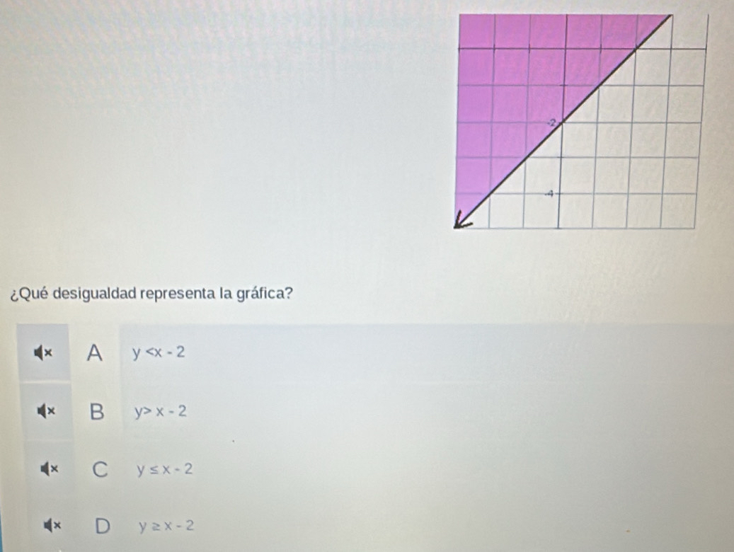 ¿Qué desigualdad representa la gráfica?
A y
B y>x-2
C y≤ x-2
y≥ x-2