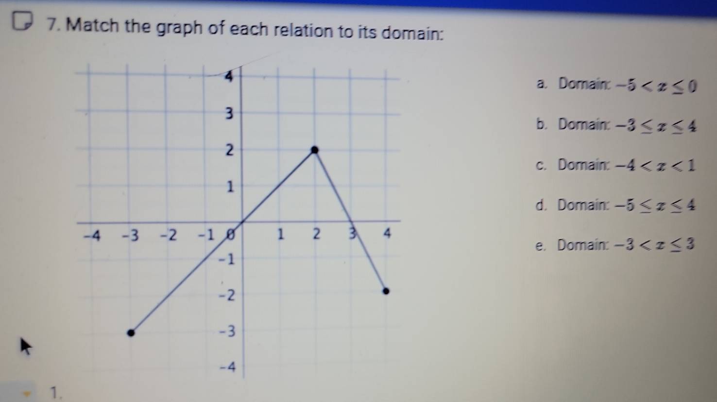 Match the graph of each relation to its domain:
a. Domain: -5
b. Domain: -3≤ x≤ 4
c. Domain: -4
d. Domain: -5≤ x≤ 4
e. Domain: -3
1.