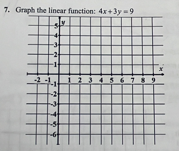 Graph the linear function: 4x+3y=9