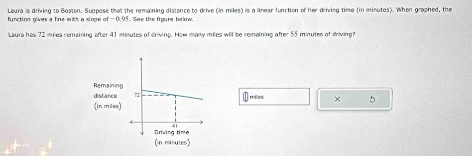 Laura is driving to Boston. Suppose that the remaining distance to drive (in miles) is a linear function of her driving time (in minutes). When graphed, the 
function gives a line with a slope of−0.95. See the figure below. 
Laura has 72 miles remaining after 41 minutes of driving. How many miles will be remaining after 55 minutes of driving?
miles
× 5