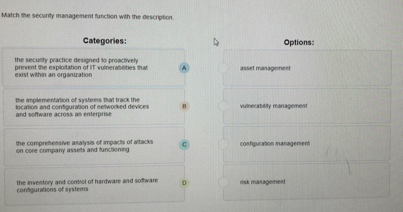 Solved: Match the security management function with the description ...