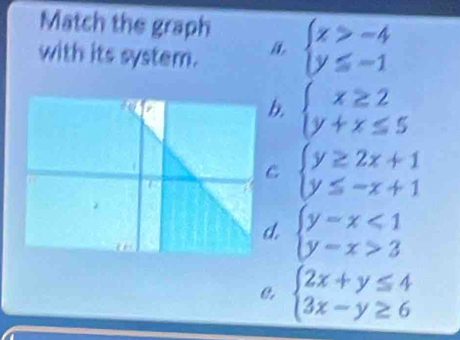 Match the graph
with its system. a, beginarrayl x>-4 y≤ -1endarray. . beginarrayl x≥ 2 y+x≤ 5endarray.
C beginarrayl y≥ 2x+1 y≤ -x+1endarray. . beginarrayl y-x<1 y-x>3endarray.
e. beginarrayl 2x+y≤ 4 3x-y≥ 6endarray.