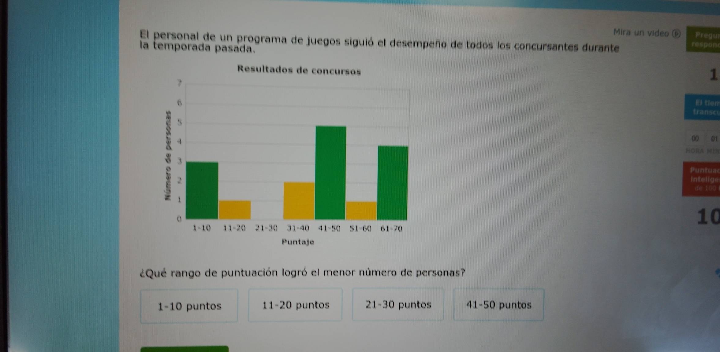 Mira un video ⑥ Pregu
El personal de un programa de juegos siguió el desempeño de todos los concursantes durante
la temporada pasada. respon
Resultados de concursos
1
en
sc
01
IN
ac
ge
0
0
Puntaje
¿Qué rango de puntuación logró el menor número de personas?
1-10 puntos 11-20 puntos 21 -30 puntos 41 -50 puntos