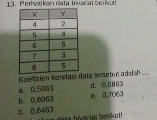 Perhatikan data bivariat berikut!
Koefisien korelasi ata tersebut adalah ....
a. 0,5863 d. 0,6863
b. 0,6063 e. 0,7063
c. 0,6463
u an data bivariat berikut!