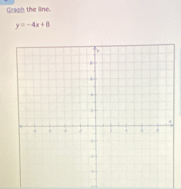 Graph the line.
y=-4x+8