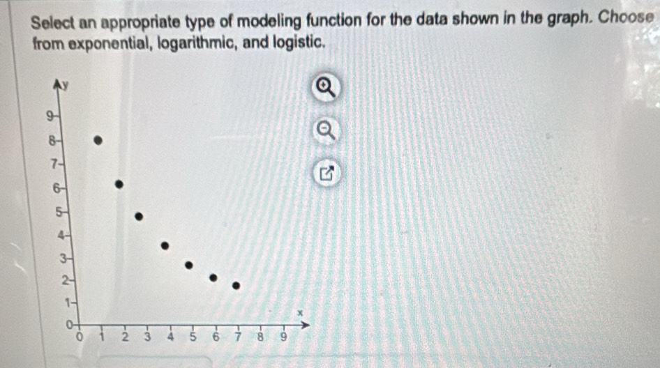 Select an appropriate type of modeling function for the data shown in the graph. Choose 
from exponential, logarithmic, and logistic.