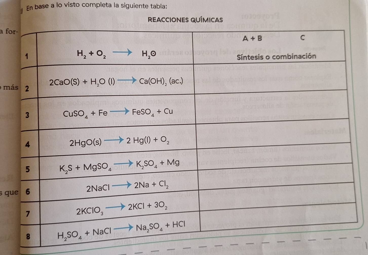 En base a lo visto completa la siguiente tabla:
REACCIONES QUÍMICAS
a fo
má
s qu