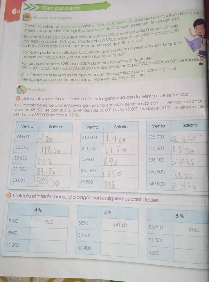 6º Cien por ciento
Nuevos conceptos
Como ya sabes, el por ciento significa "por cada cien". Es decir que si te prestan dinero con 
interés mensual del 10 %, significa que de cada $100 que te presten, te cobran $10
Si pediste $100, con 20 % de interés, te cobran $20, pero sí pides $200 te cobran $40.
por $300 te cobran $60. v por $450 te cobran $90, porque de los $400 te cobran $80
y de tos $50 te cobran $10. Al sumar obtenemos que 80+10=90.
También podemos multiplicar la cantidad que se solicite en préstamo, por lo que te
cobran por cada $100, y el resultado dividirio entre 100.
Por ejemplo, si pides $250 con el 20% de interés hacemos lo siguiente
250* 20=5000100=50. El 20% de 250 son $50, por lo tanto, por $250 te cobran $50 de interés
Otra forma de resolverlo es multiplicar la cantidad solicitada por el porcentaje de
interés expresado en número decimal. Por ejemplo. 250* .20=50.
Practico
» Lee la información y calcula cuál es la ganancia con la venta que se indica.
Los trabajadores de una empresa ganan una comisión de acuerdo con las ventas semanales
venden $5 000 les dan el 5 %. Si venden de $5.001 hasta 15 000 les dan el 10 %. Si venden de $
001 hasta $50.000 les dan el 15 % 
Venta Salario
$23 700
$15 900
$38 100
$25 500
$49 800
« Calcula el interés mensual a pagar por las siguientes cantidades.
4%
5 %
$750 $30 $3 200 S160
$800 $1 500
$1 200 $500