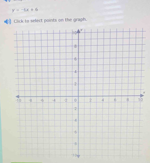 y=-6x+6
Click to select points on the graph.
x