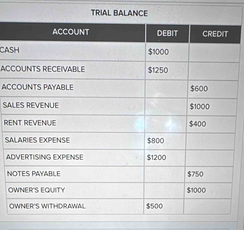 TRIAL BALANCE 
CAS
AC
AC
SA 
RE 
SA 
A 
N 
O 
O