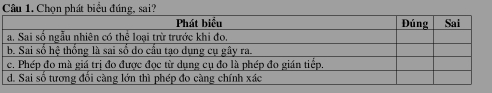 Chọn phát biểu đúng, sai?