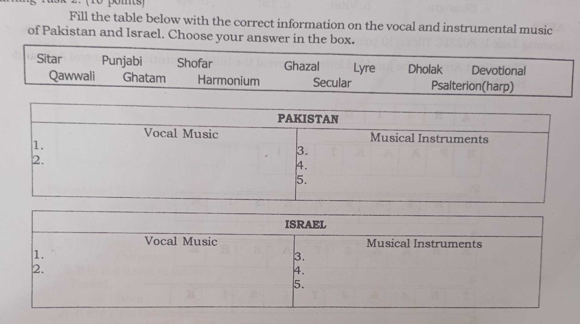 (10 pomts)
Fill the table below with the correct information on the vocal and instrumental music
of Pakistan and Israel. Choose your answer in the box.
Sitar Punjabi Shofar Ghazal Lyre Dholak Devotional
Qawwali Ghatam Harmonium Secular Psalterion(harp)