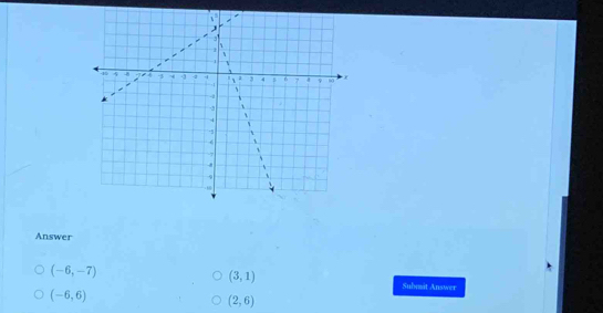 Answer
(-6,-7)
(3,1)
(-6,6)
Submit Answer
(2,6)