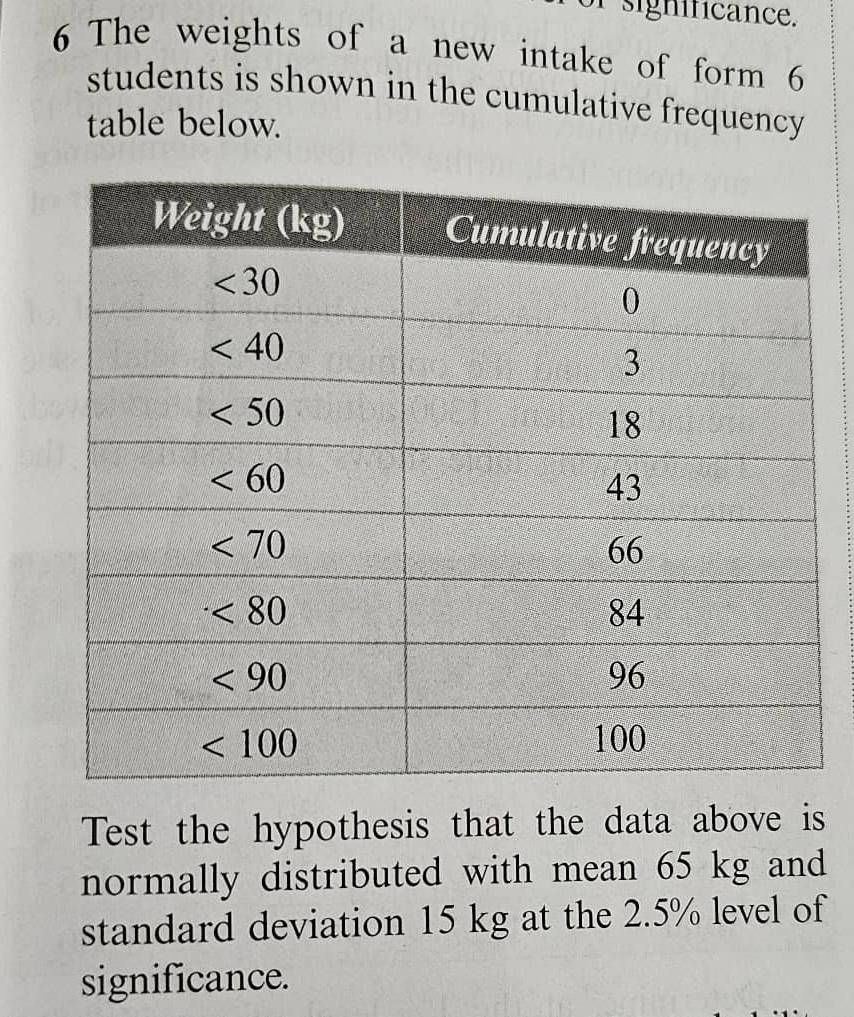 or significance.
6 The weights of a new intake of form 6
students is shown in the cumulative frequency
table below.
Test the hypothesis that the data above is
normally distributed with mean 65 kg and
standard deviation 15 kg at the 2.5% level of
significance.