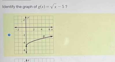 Identify the graph of g(x)=sqrt(x)-5 ?
4y