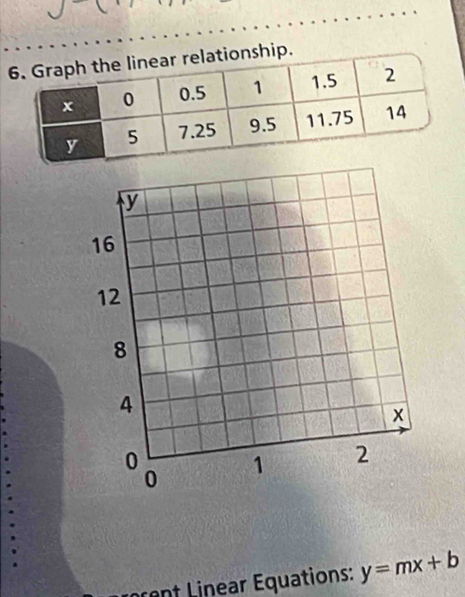 nship. 
ent Linear Equations: y=mx+b