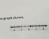 he graph shown.