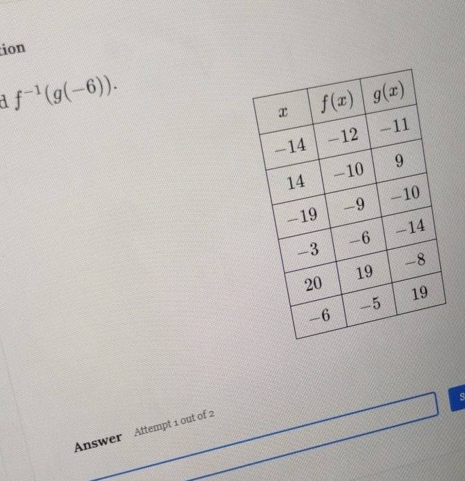 tion
f^(-1)(g(-6)).
s
Answer Attempt 1 out of 2
_