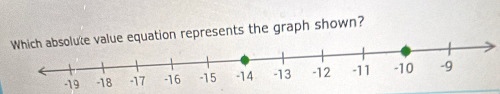 tion represents the graph shown?