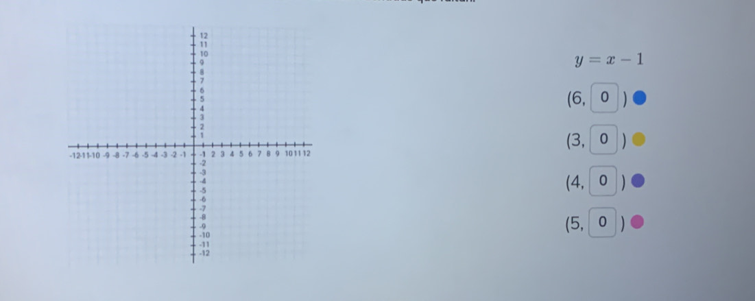 y=x-1
(6,0)
(3,0)
(4,0)
(5,0)