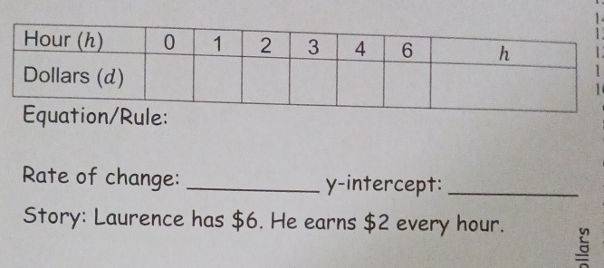 Rate of change: _y-intercept:_ 
Story: Laurence has $6. He earns $2 every hour. 
5