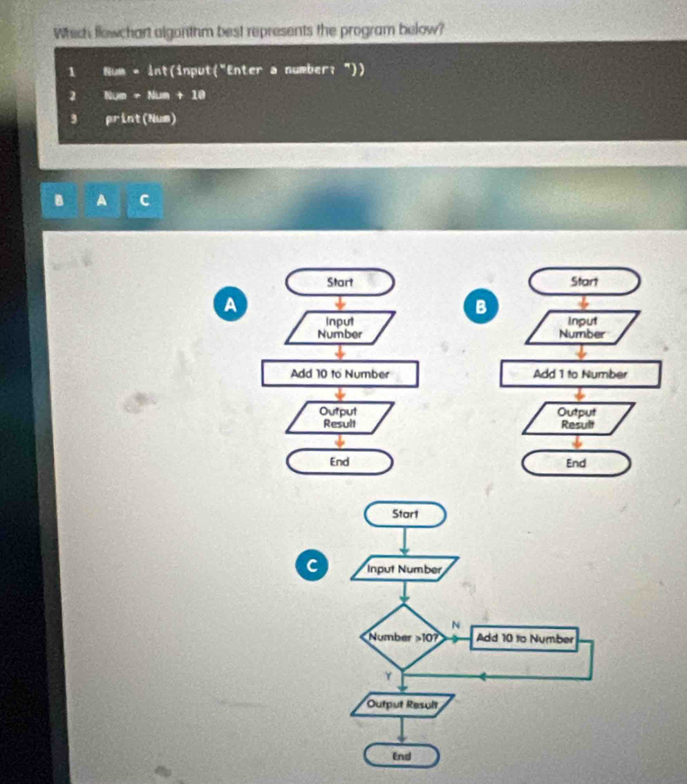 Which flowchart algonthm best represents the program below?
1 Num - int(input("Enter a number; "))
2 Num - Num +18
3 print(Num) 
B A C 
Start Start 
A 
B 
Input Input 
Number Number 
Add 10 to Number Add 1 to Number 
Output Output 
Result Result 
End End