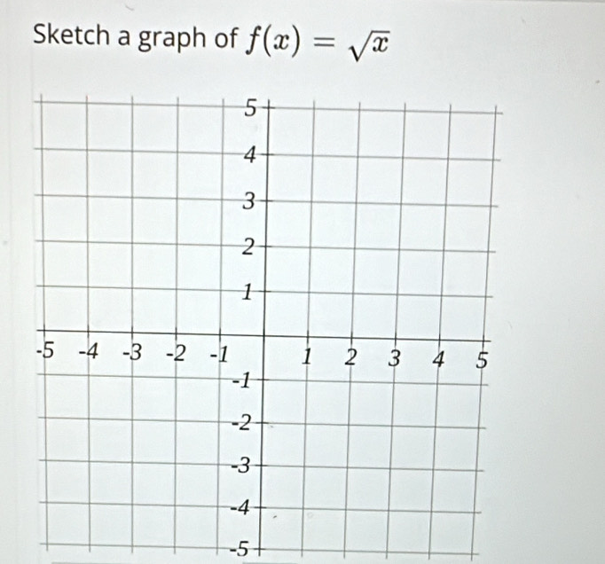 Sketch a graph of f(x)=sqrt(x)
-5