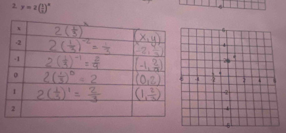 y=2( 1/3 )^x
-6