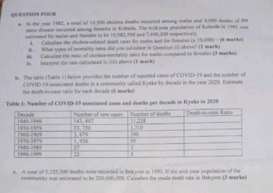 QUESTION FOUR 
a. In the year 1982, a total of 19,500 cholera deaths occurred among males and 4,000 deachs of the 
same disease occurred among females in Kobeda. The mid-year population of Kobeda in 1982 was 
estimated for males and females to be 10,982,500 and 7,490,200 respectively. 
4. Calculate the cholers-related death races for males and for females (x 10,000)— (6 marks) 
ik What types of mortality rates did you calculate in Queation (i) above? (1 mark) 
1. Calculase the rasio of cholera-mortality rates for males compared to females (3 marka). 
i. Inerpres the rase calculated in (iii) above (I mark) 
b. The table (Table 1) below provides the number of reported cases of COVID-19 and the number of 
COVID-19-associated deaths in a community called Kyeke by decade in the year 2020. Estimate 
the death-to-case ratio for each decade (6 marks) 
Table 1: Number of COVID-19 associated cases and deaths per decade in Kyeke in 2020
e. A sotal of 5,125,300 deaths were recorded in Bekyere in 1990. If the mid-year population of the 
community was estimated to be 200,600,000. Calculue the crude death rate in Bekyere (3 marks)