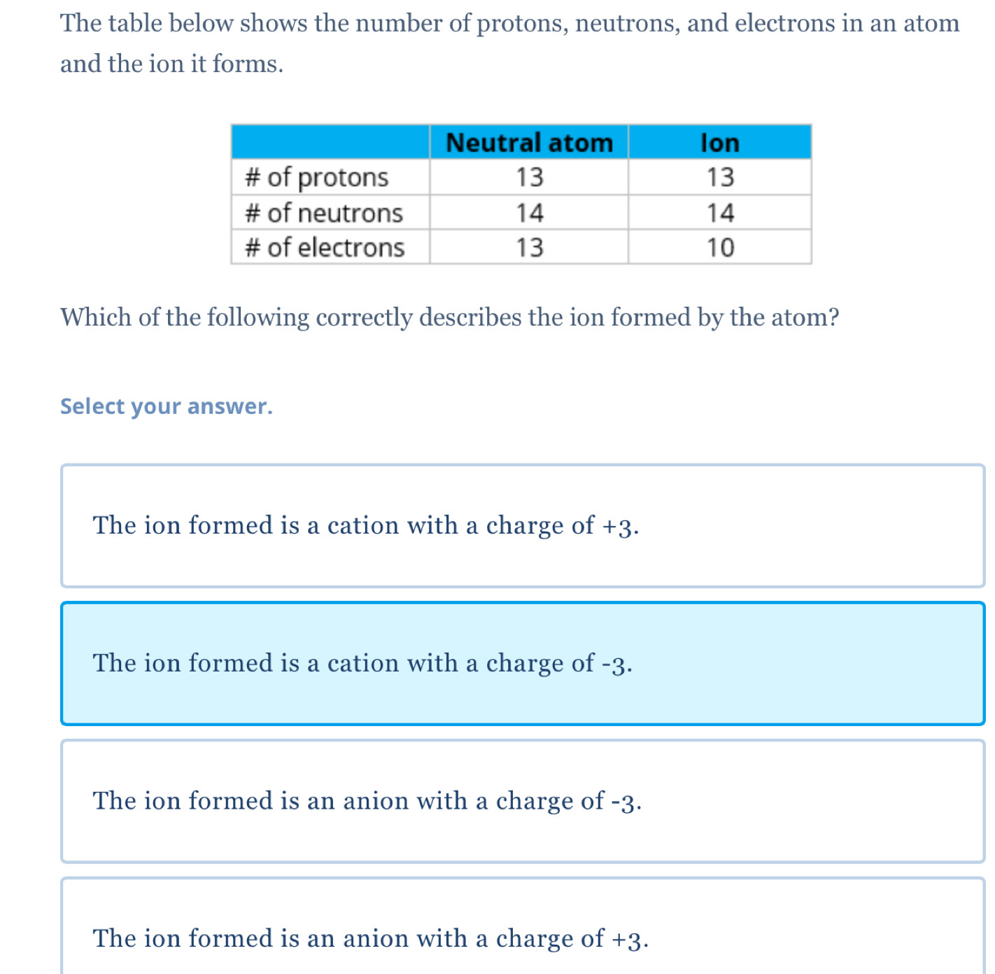 The table below shows the number of protons, neutrons, and electrons in an atom
and the ion it forms.
Which of the following correctly describes the ion formed by the atom?
Select your answer.
The ion formed is a cation with a charge of +3.
The ion formed is a cation with a charge of -3.
The ion formed is an anion with a charge of -3.
The ion formed is an anion with a charge of +3.