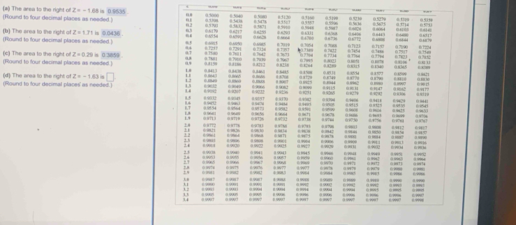 The area to the right of Z=-1.68 is 0.9535
(Round to four decimal places as needed.) 
(b) The area to the right of Z=1.71 6 0.0436
(Round to four decimal places as needed.) 
(c) The area to the right of Z=0.29 is 0.3859. 
(Round to four decimal places as needed.) 
(d) The area to the right of Z=-1.63 is □. 
(Round to four decimal places' as needed.)