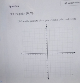 Question Watch Video 
Plot the point (6,2). 
ck on the graph to plot a point. Click a point to delete it. 
Out