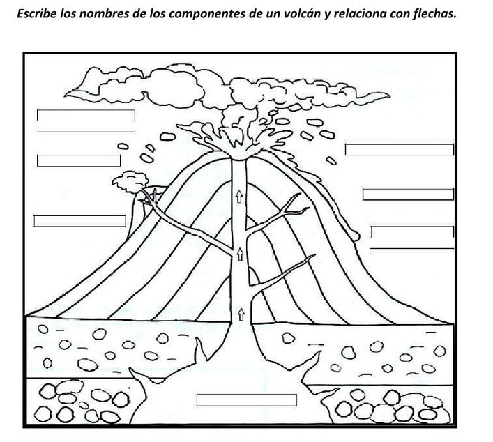 Escribe los nombres de los componentes de un volcán y relaciona con flechas.