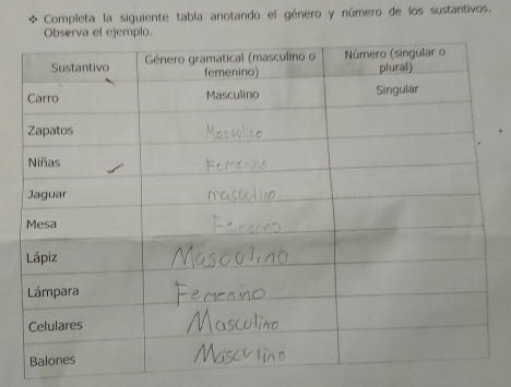 Completa la siguiente tabla anotando el género y número de los sustantivos. 
Observa el ejemplo.