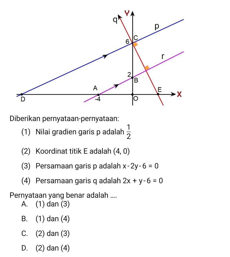 Diberikan pernyataan-pernyataan:
(1) Nilai gradien garis p adalah  1/2 
(2) Koordinat titik E adalah (4,0)
(3) Persamaan garis p adalah x-2y-6=0
(4) Persamaan garis q adalah 2x+y-6=0
Pernyataan yang benar adalah ....
A. (1) dan (3)
B. (1) dan (4)
C. (2) dan (3)
D. (2) dan (4)