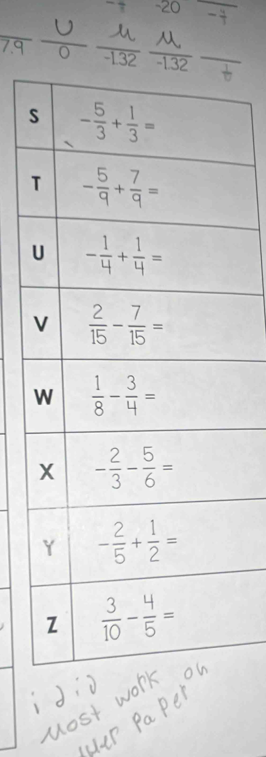 -frac 3 20 - 4/3 
overline 7.9
frac +
s