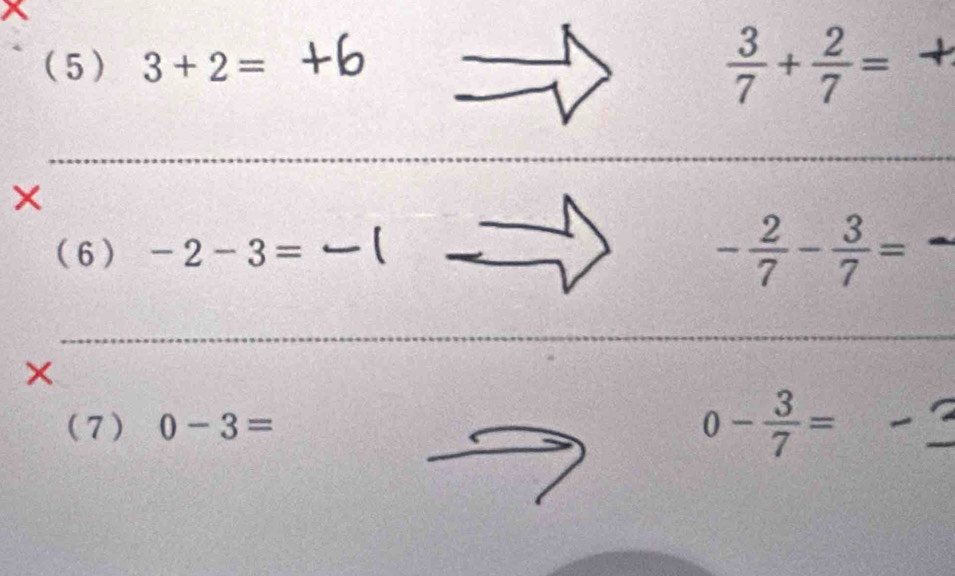 (5) 3+2=+k
 3/7 + 2/7 = + 
× 
(6) -2-3=
- 2/7 - 3/7 =
× 
(7) 0-3= 0- 3/7 =
_