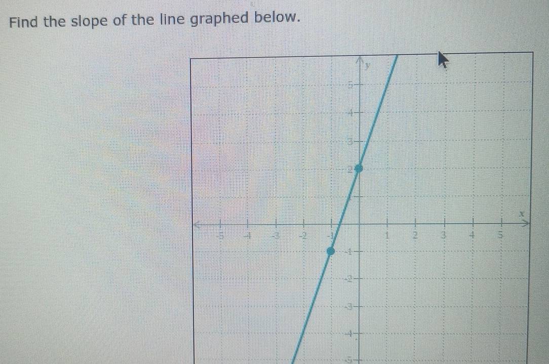 Find the slope of the line graphed below. 
45-