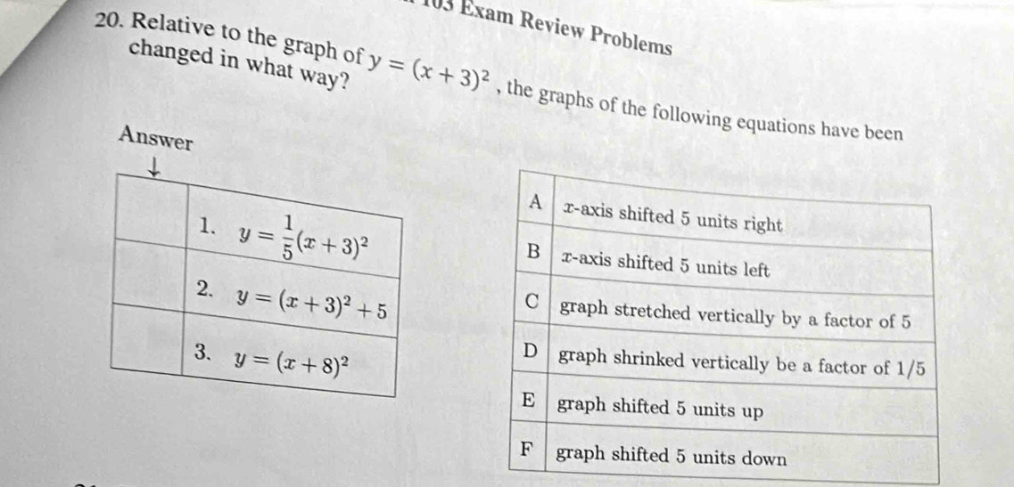 103 Exam Review Problems
changed in what way?
20. Relative to the graph of y=(x+3)^2 , the graphs of the following equations have been
Answer