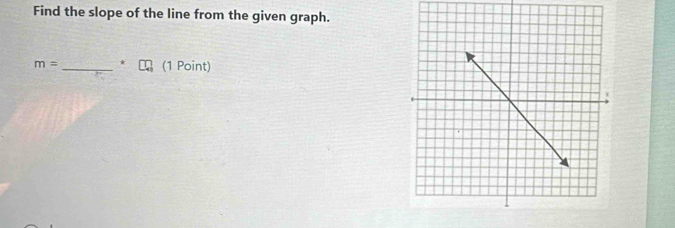 Find the slope of the line from the given graph. 
m= _^*C_0(1Point)