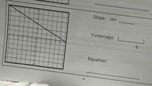 Slope: m=
Y-intercept: (_ _ 
6 
Equation: 
_
-6.