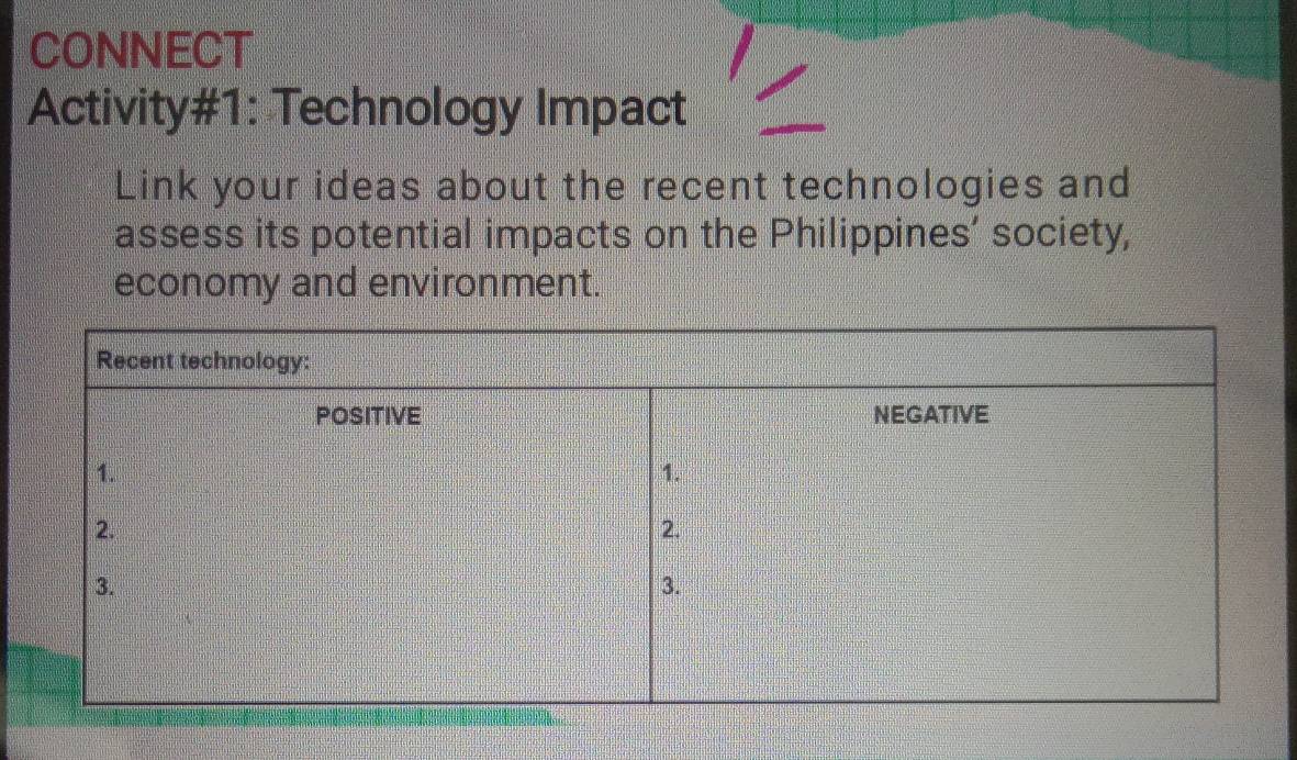 CONNECT 
Activity#1: Technology Impact 
Link your ideas about the recent technologies and 
assess its potential impacts on the Philippines’ society, 
economy and environment.