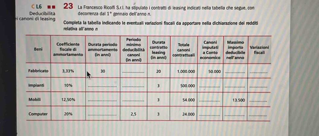 L6 23 La Francesco Ricolfi S.r.I. ha stipulato i contratti di leasing indicati nella tabella che segue, con 
Deducibilità decorrenza dal 1° gennaio dell'anno n. 
ei canoni di leasing Completa la tabella indicando le eventuali variazioni fiscali da apportare nella dichiarazione dei redditi 
relativa all'anno n