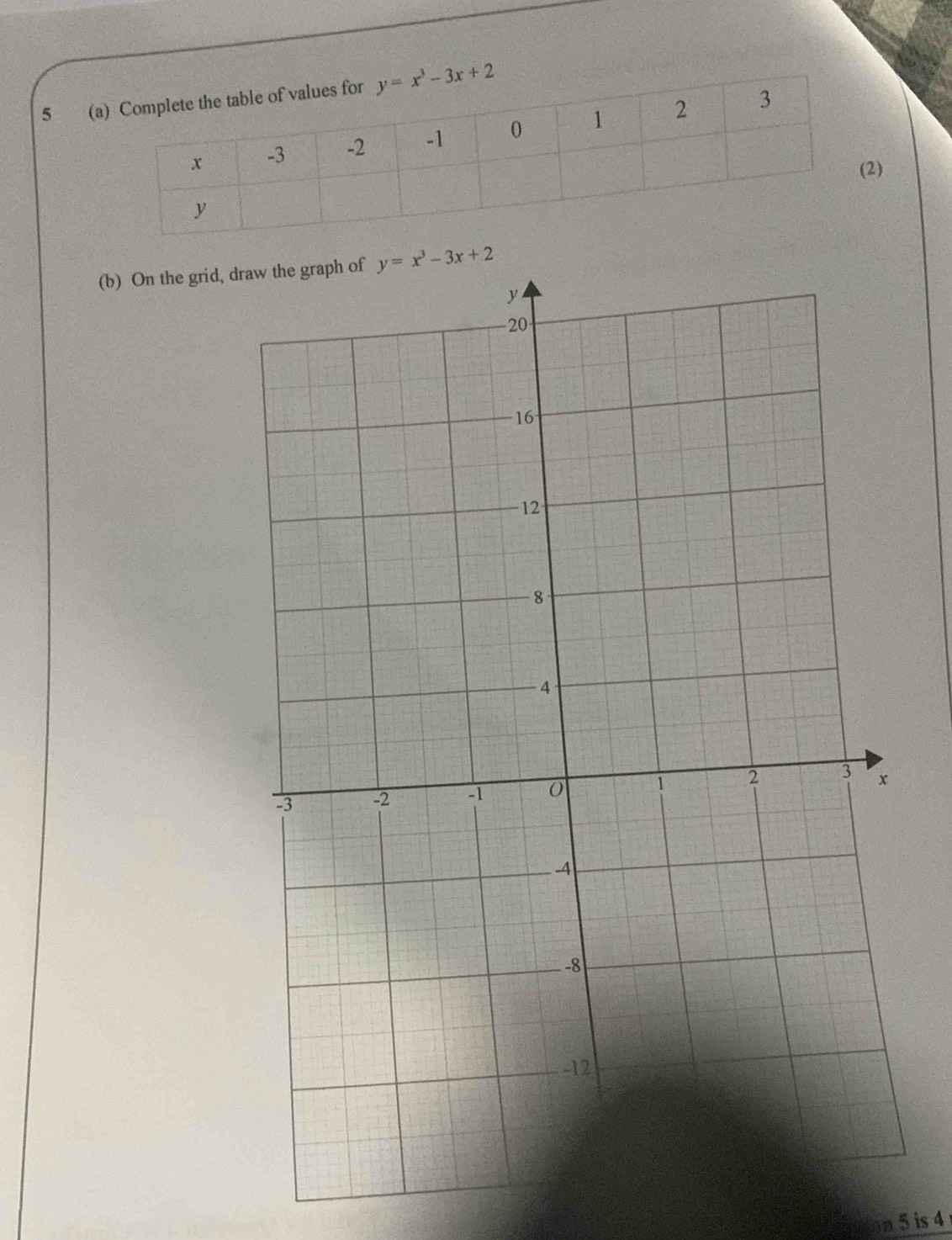 5 (
(b) On the grid, dr
5 is 4